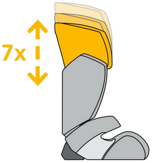 cybex_isis_height_adjust_isis3