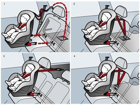 isofix