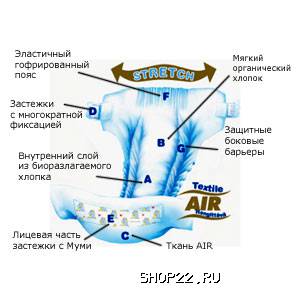 ������ ���������� Muumi (�����) Midi 4-8 �� 52 ��. � �������� - ����